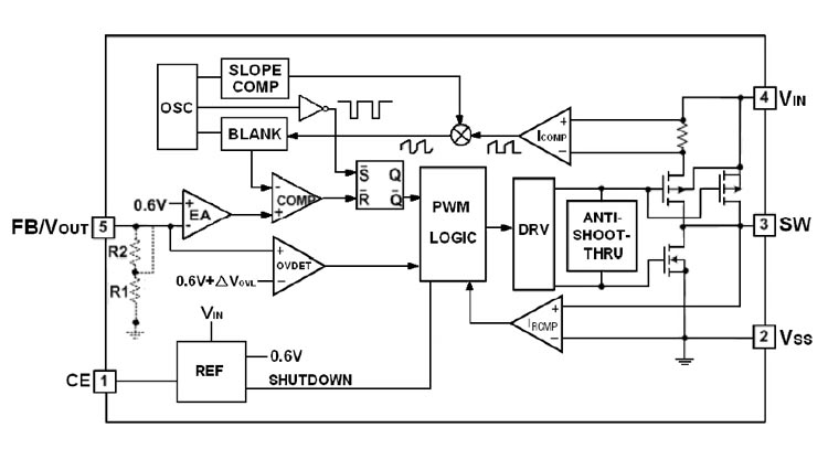 CE8512